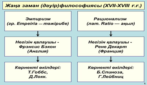 тақырып. жаңа дәуір философиясы - student2.ru