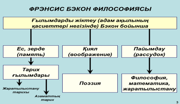 тақырып. жаңа дәуір философиясы - student2.ru