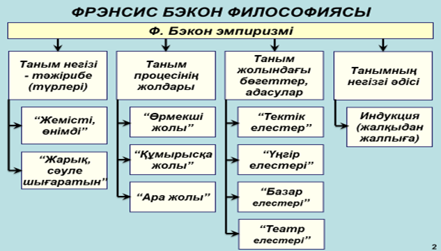 тақырып. жаңа дәуір философиясы - student2.ru