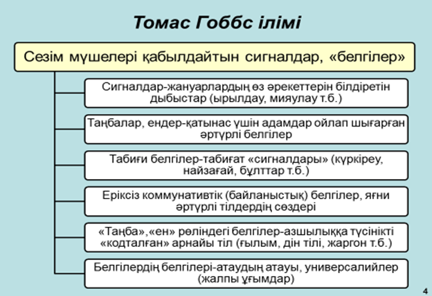 тақырып. жаңа дәуір философиясы - student2.ru