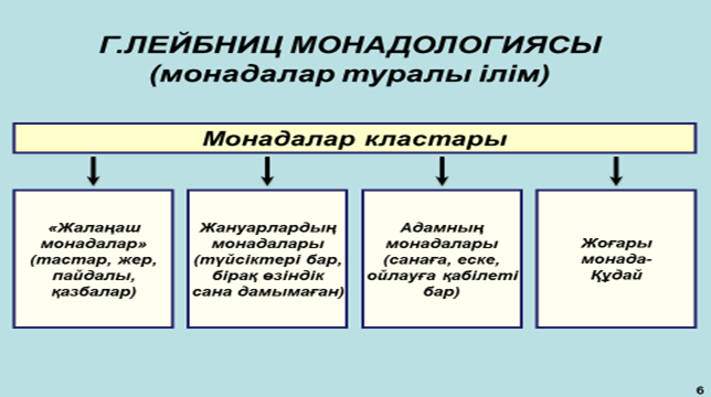 тақырып. жаңа дәуір философиясы - student2.ru