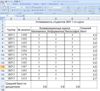 Технология построения таблицы - student2.ru