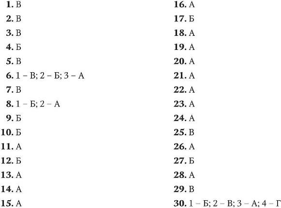 Тема 1. Предмет философии. Философия Древнего Востока - student2.ru