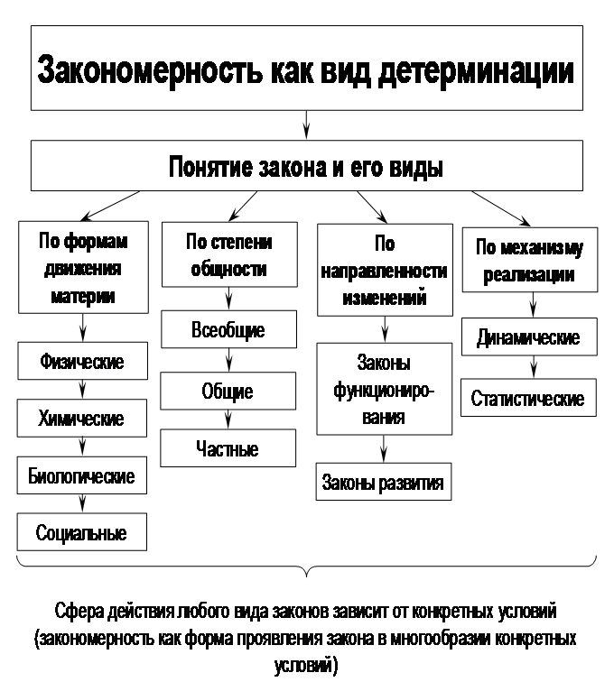 Тема 16. Основные категории диалектики и их методологическое значение - student2.ru