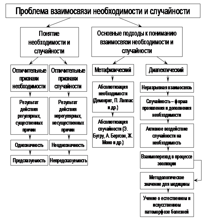 Тема 16. Основные категории диалектики и их методологическое значение - student2.ru