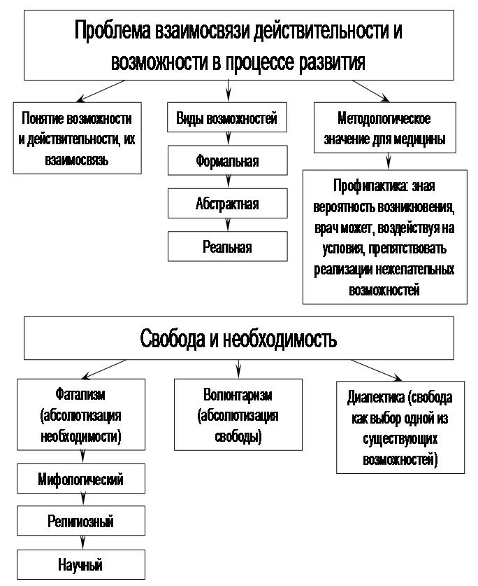 Тема 16. Основные категории диалектики и их методологическое значение - student2.ru