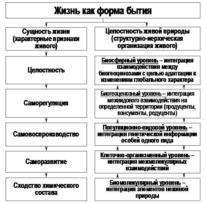 Тема 17. Принцип развития. Основные концепции и законы развития - student2.ru