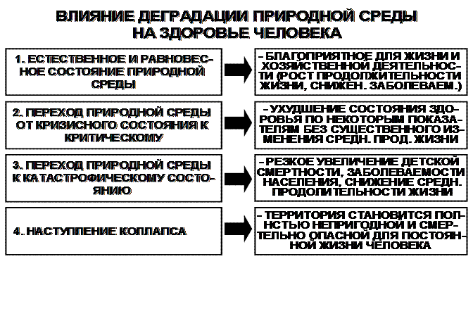 Тема 17. Принцип развития. Основные концепции и законы развития - student2.ru