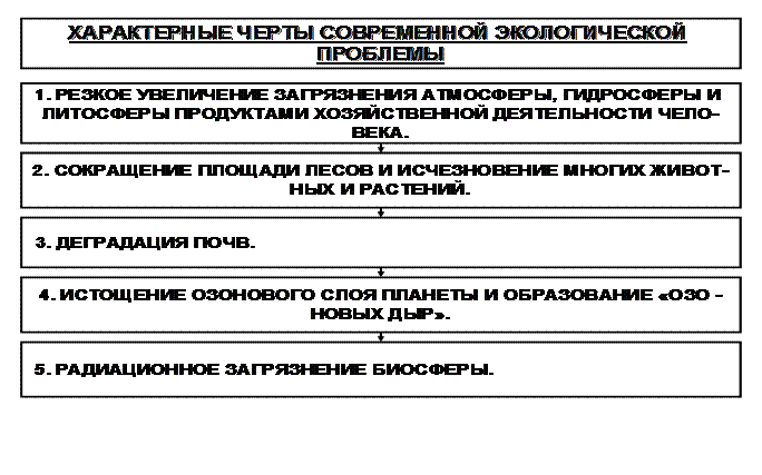 Тема 17. Принцип развития. Основные концепции и законы развития - student2.ru