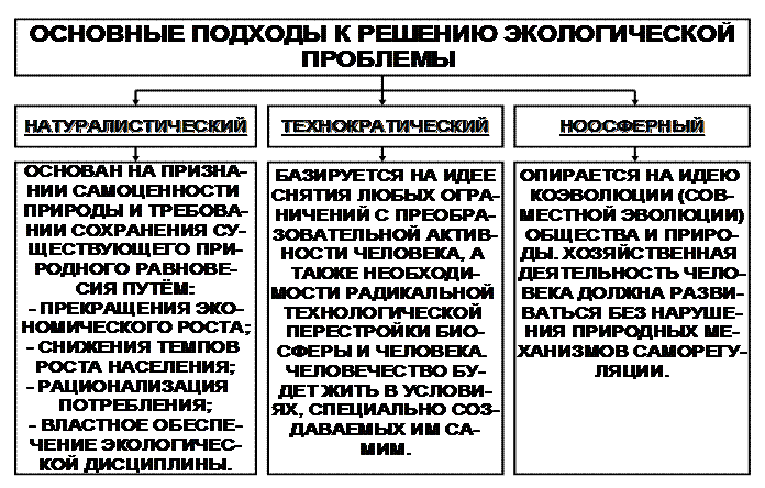 Тема 17. Принцип развития. Основные концепции и законы развития - student2.ru