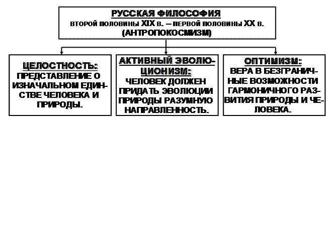 Тема 17. Принцип развития. Основные концепции и законы развития - student2.ru