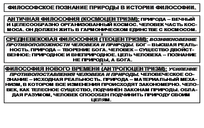 Тема 17. Принцип развития. Основные концепции и законы развития - student2.ru