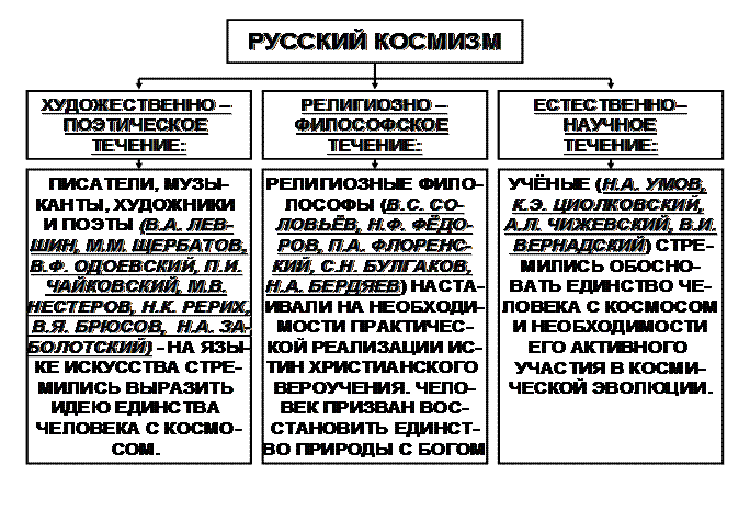 Тема 17. Принцип развития. Основные концепции и законы развития - student2.ru