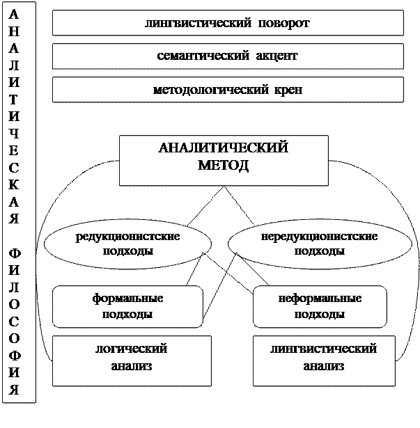 Тема 3. Основные школы и направления современной философии - student2.ru