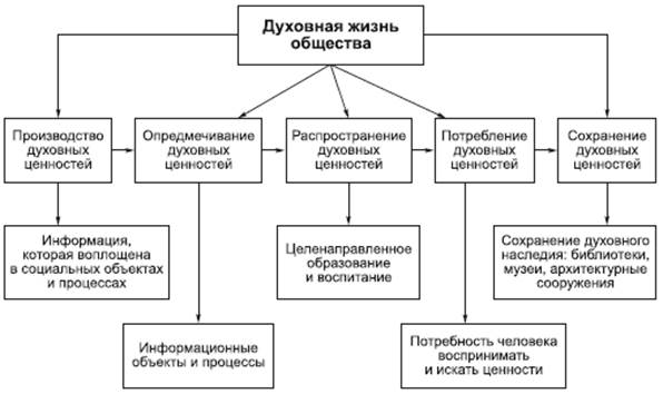 Тема 8. Ценности личностного бытия - student2.ru