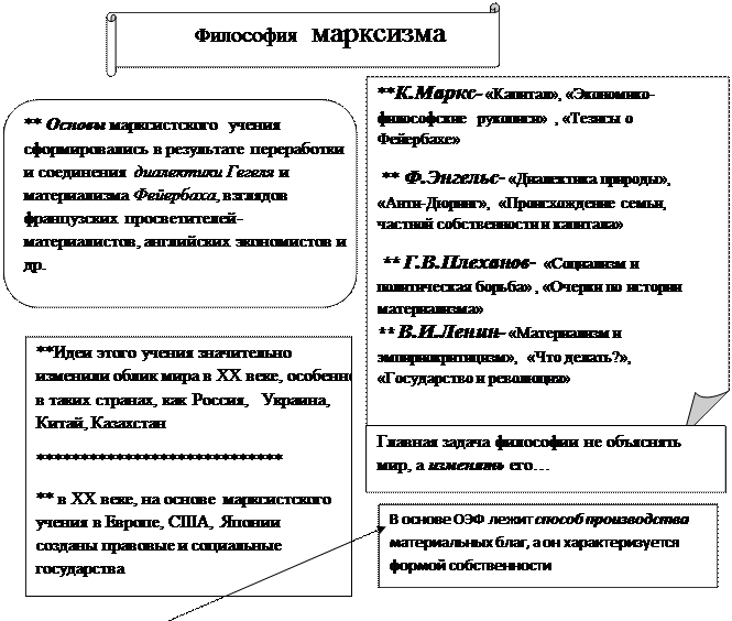 Тема 8. Западноевропейская философия XIX – XX вв. - student2.ru