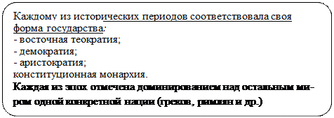 Тема 8. Западноевропейская философия XIX – XX вв. - student2.ru