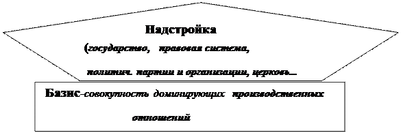 Тема 8. Западноевропейская философия XIX – XX вв. - student2.ru