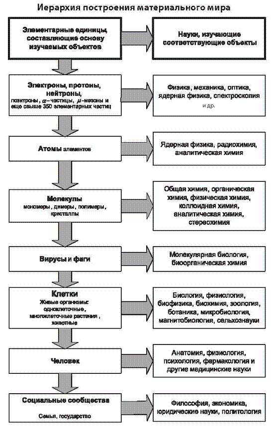 Тема «Проблема бытия и материи в философии» - student2.ru