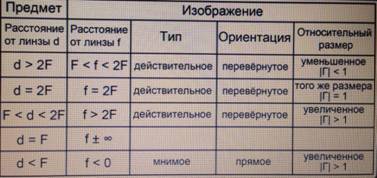 Тема. Развитие представлений о природе света. Источники и приемники света. Распространение света в различных средах. Поглощение и рассеивание света - student2.ru