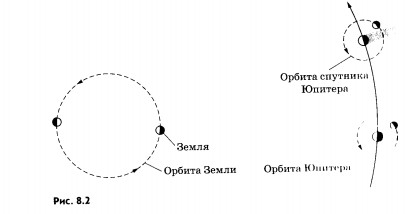 Тема. Развитие представлений о природе света. Источники и приемники света. Распространение света в различных средах. Поглощение и рассеивание света - student2.ru