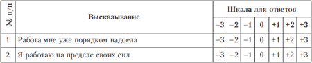 Темпераменты складываются из следующих сочетаний. - student2.ru