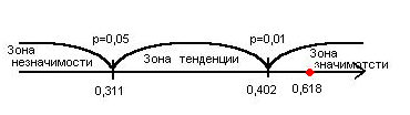 Качественный и количественный анализ - student2.ru