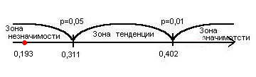 Качественный и количественный анализ - student2.ru