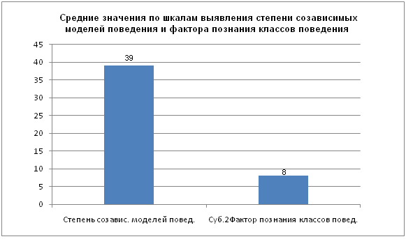 Качественный и количественный анализ - student2.ru