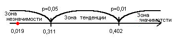Качественный и количественный анализ - student2.ru