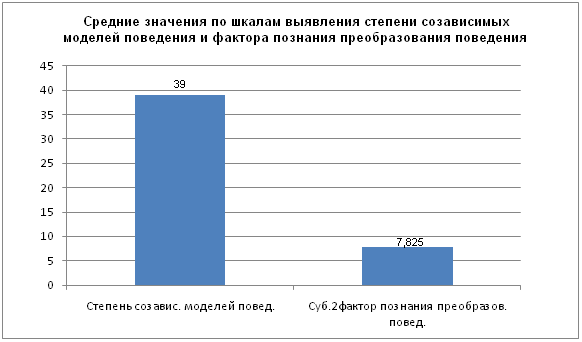 Качественный и количественный анализ - student2.ru