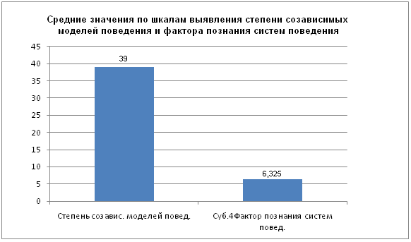 Качественный и количественный анализ - student2.ru