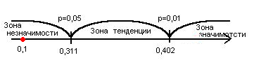 Качественный и количественный анализ - student2.ru