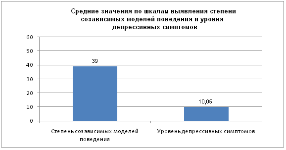 Качественный и количественный анализ - student2.ru