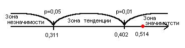 Качественный и количественный анализ - student2.ru