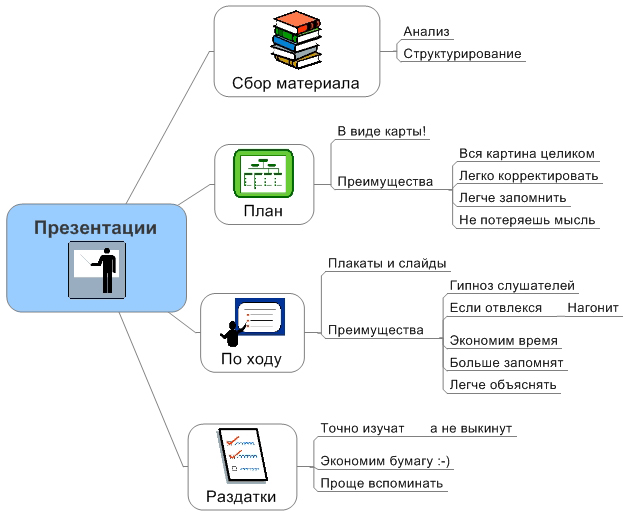 Тест тапсырмаларын орындау. - student2.ru