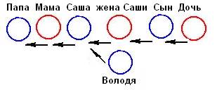 Тестирование энергетических связей. - student2.ru