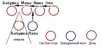 Тестирование энергетических связей. - student2.ru