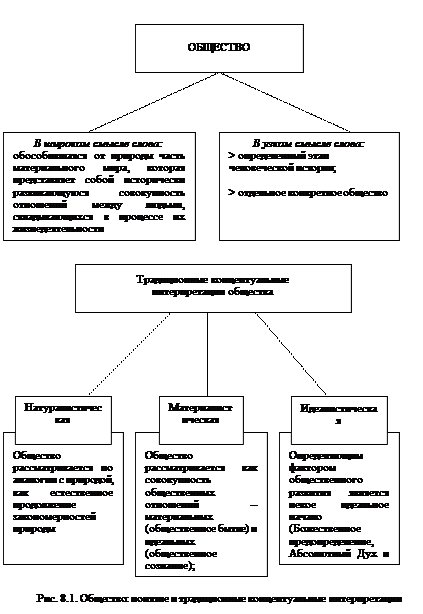 Тесты для самоконтроля. 1. Фактору случайности в саморазвитии общества основное значение придает современное - student2.ru