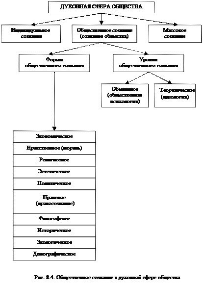 Тесты для самоконтроля. 1. Фактору случайности в саморазвитии общества основное значение придает современное - student2.ru