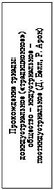 Тесты для самоконтроля. 1. Фактору случайности в саморазвитии общества основное значение придает современное - student2.ru