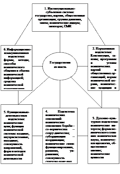 Тесты для самоконтроля. 1. Фактору случайности в саморазвитии общества основное значение придает современное - student2.ru