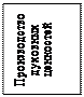 Тесты для самоконтроля. 1. Фактору случайности в саморазвитии общества основное значение придает современное - student2.ru