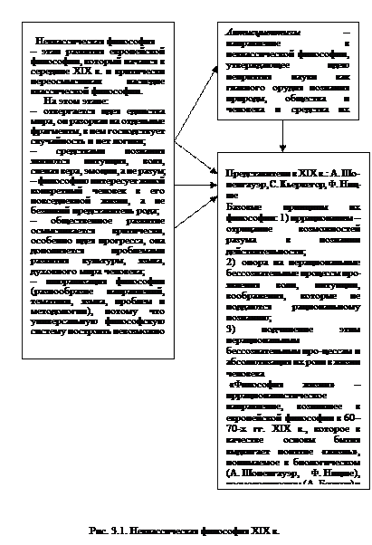 Тесты для самоконтроля. 1. Какая из трех стадий человеческого существования, выделенных С - student2.ru