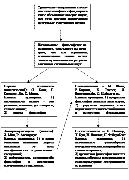 Тесты для самоконтроля. 1. Какая из трех стадий человеческого существования, выделенных С - student2.ru