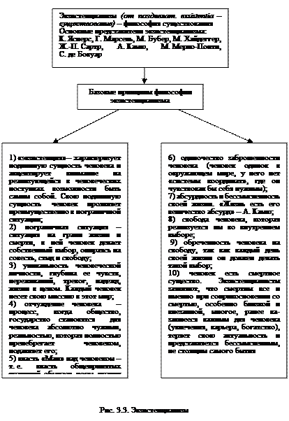 Тесты для самоконтроля. 1. Какая из трех стадий человеческого существования, выделенных С - student2.ru