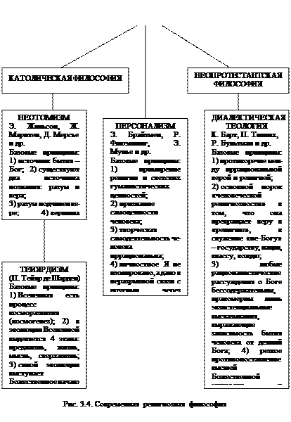 Тесты для самоконтроля. 1. Какая из трех стадий человеческого существования, выделенных С - student2.ru