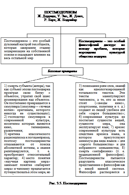 Тесты для самоконтроля. 1. Какая из трех стадий человеческого существования, выделенных С - student2.ru