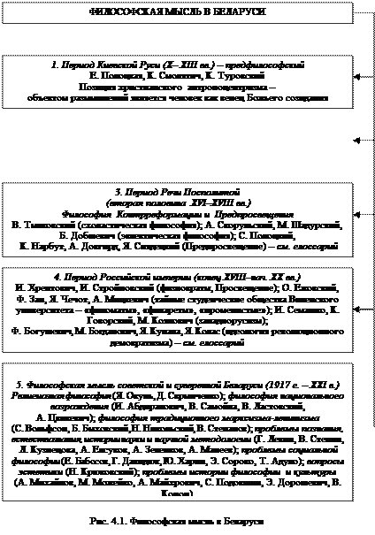 Тесты для самоконтроля. 1. Какая направленность, по вашему мнению, доминировала на самом раннем этапе развития - student2.ru