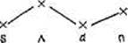 THEORIES OF.SYLLABLE FORMATjQN AND SYLLABLE DIVISION - student2.ru